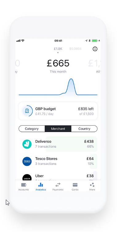 Revolut App: Analytics Section, track your budget and expenses done at diverse merchants